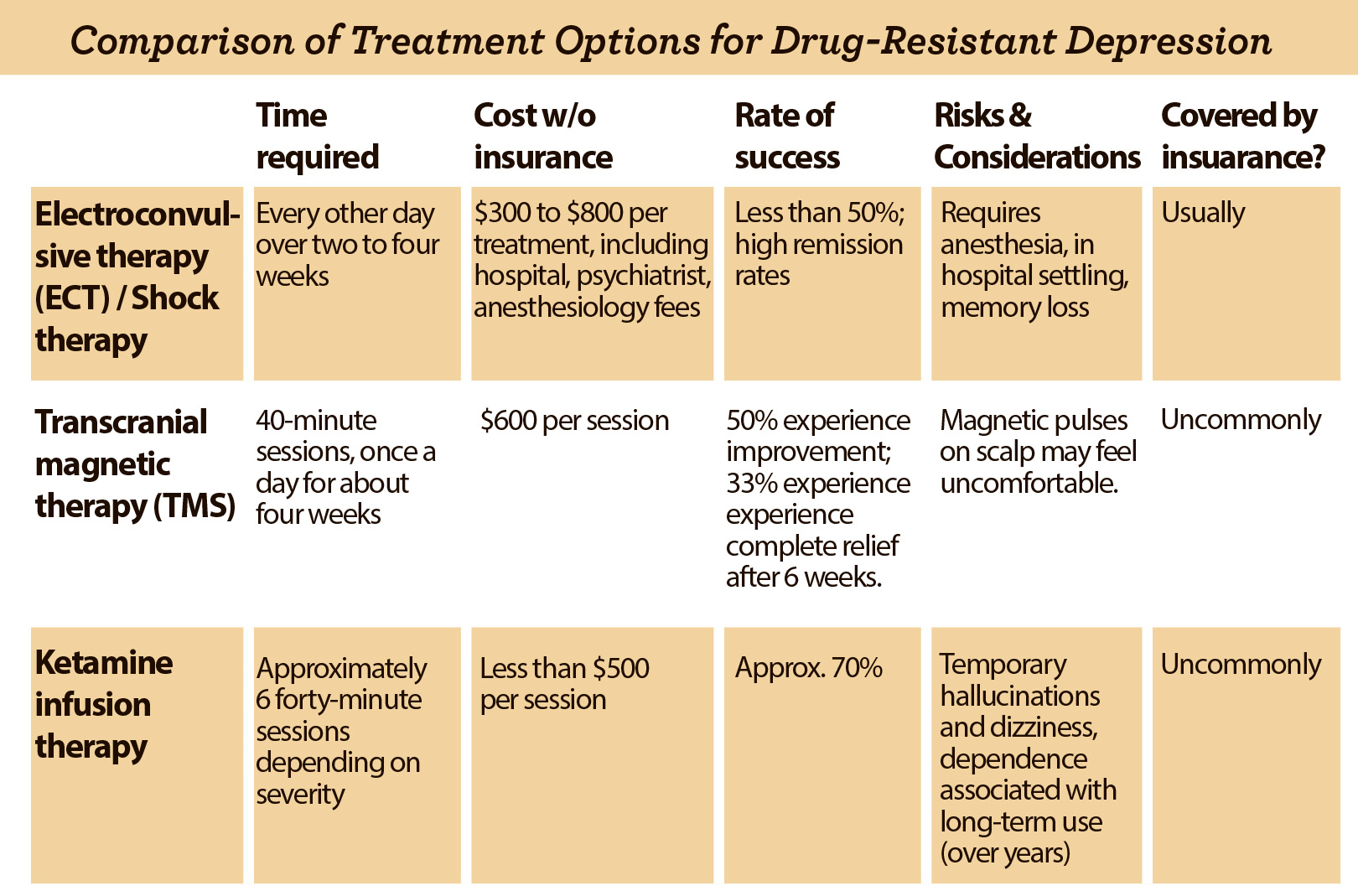 Ketamine Comparison Chart